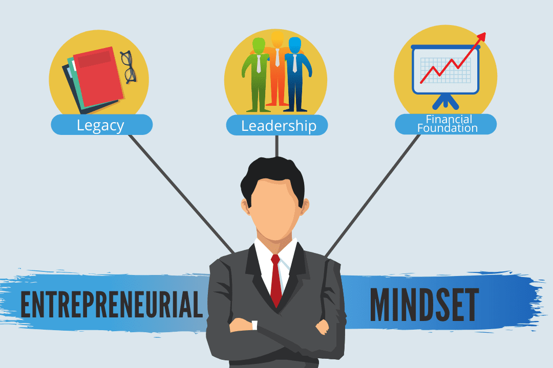 Three Examples of the Entrepreneurial Mindset You Need to Be Successful